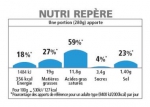 NutriRepere_article.jpg